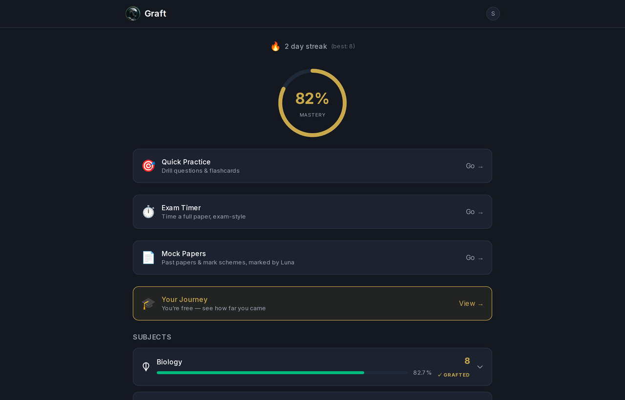 Graft's dashboard — overall mastery ring, streak, and mock papers marked by Luna
